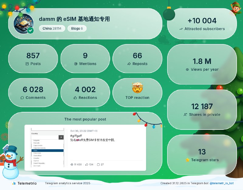 Thank you for being with us 💙💚#telemetrio2025