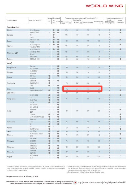 cuniq jp漫游语音费用是不是多打了一个0？🧐有没有接打过电话的富哥甩个账单出来看看