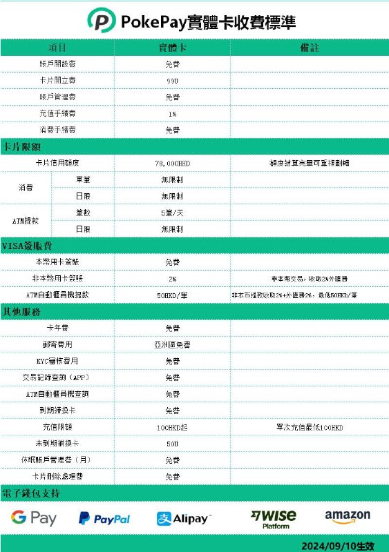 一会抽几个PokePay的20u优惠券(0开星际卡),需要抽完了走aff注册账号: