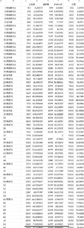 手动统计仅供参考
