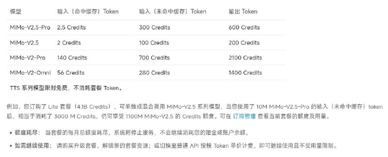 mimo token plan之前的规则不区分输入输出和缓存，pro为2倍率，更新后输出倍率最高达到了2100倍