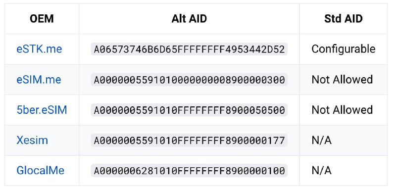 各家 ISD-R AID 的情况