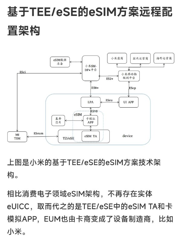 小米手机自带的虚拟卡(vsim/softsim)，优点:不需要硬件支持(需要小米手机)，纯软件写入