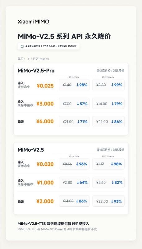 mimo刚刚史诗级降价+额度重置+额度按新老比例翻倍