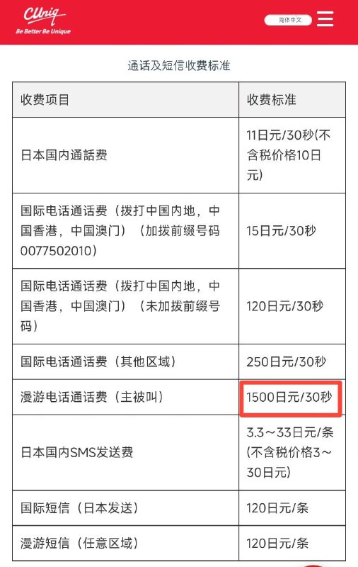 cuniq jp漫游语音费用是不是多打了一个0？🧐有没有接打过电话的富哥甩个账单出来看看