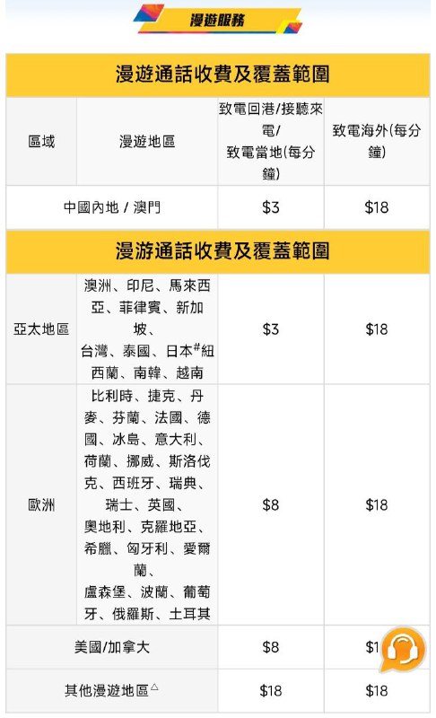 #esim🇭🇰csl.储值卡商店上架两款eSIM，🇭🇰最便宜保号卡？开卡费用68HKD包含30港币余额，有效期90天，到期前可购买6HKD 365D100M的漫游流量包保号1年，累积可保号2年(余额需要保持12.5HKD以上)